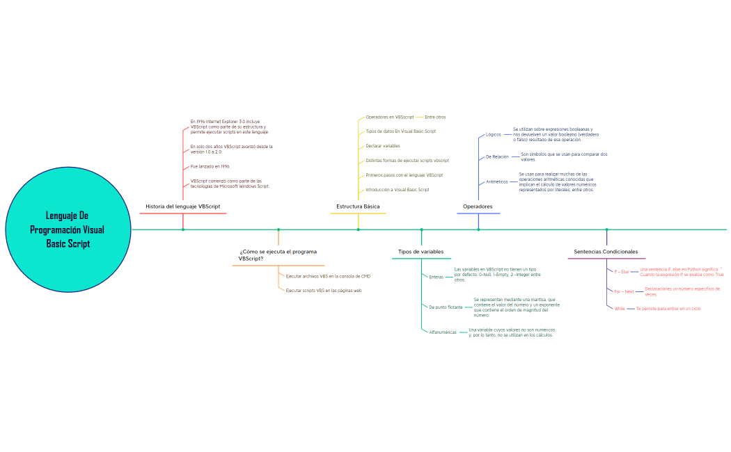 Lenguaje De Programación Visual Basic Script
