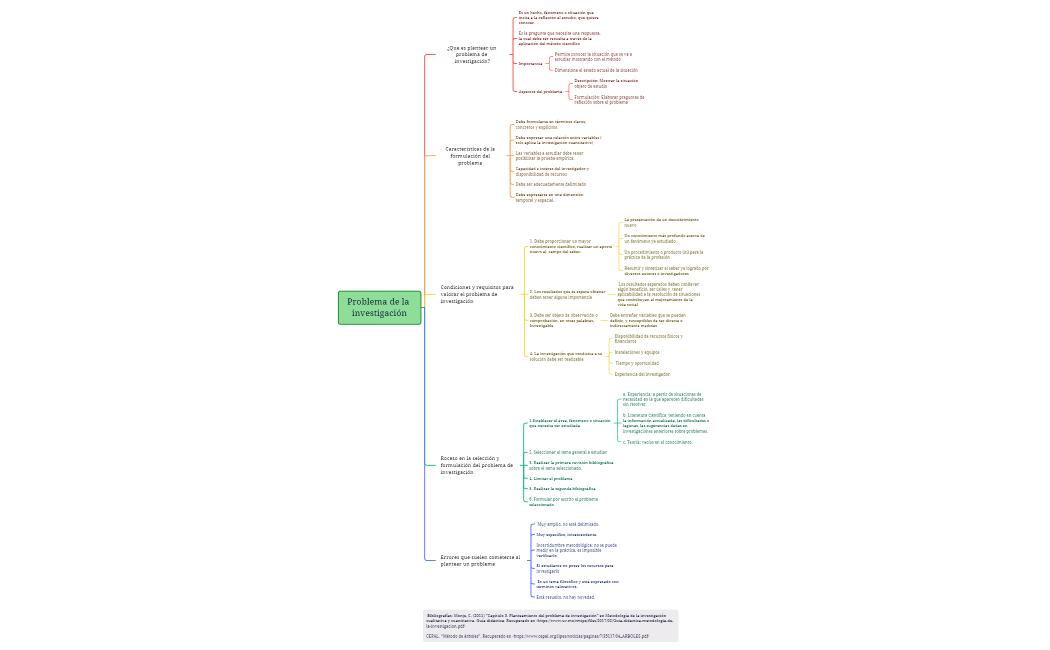 Problema de la investigación