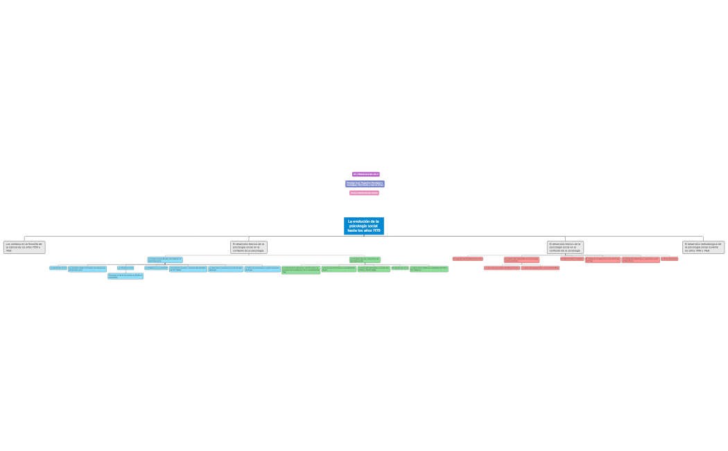 Act. 2 Gallardo Ramirez Claudia 