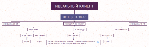 ИДЕАЛЬНЫЙ КЛИЕНТ