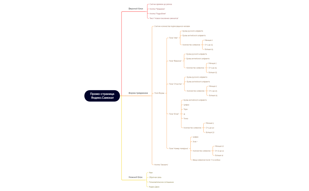 Промо-страница  Яндекс.Самокат