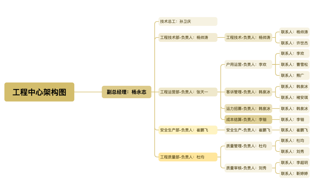 工程中心架构图