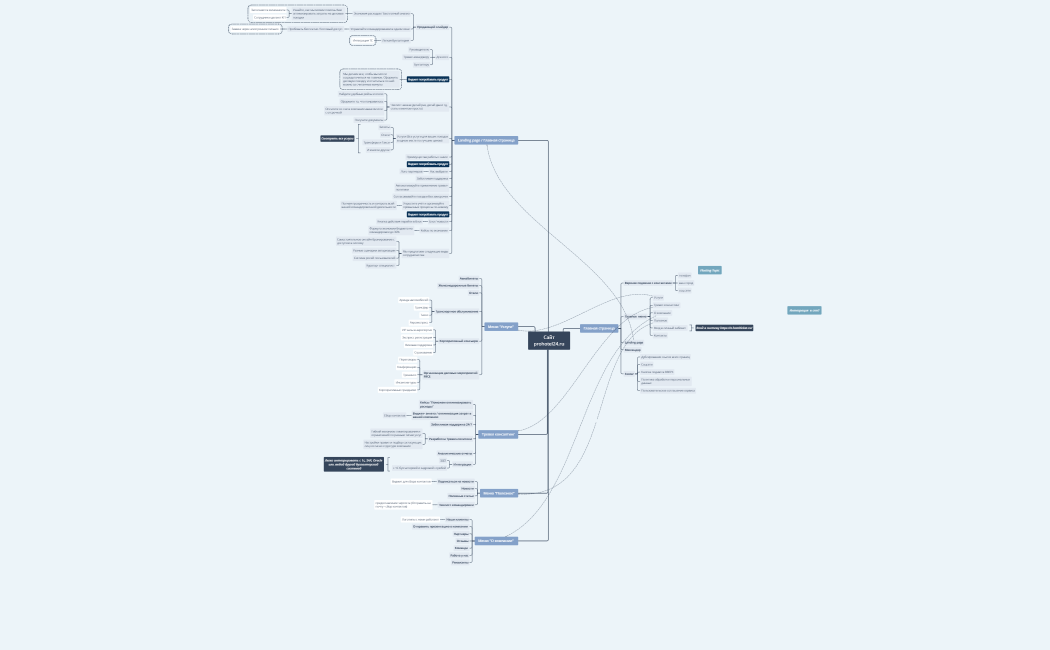 Сайт prohotel24.ru