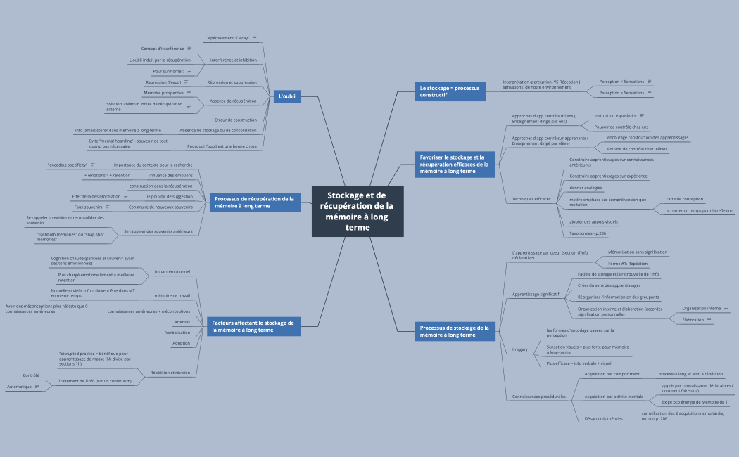 Synthèse Ch.7 (p.196-240)