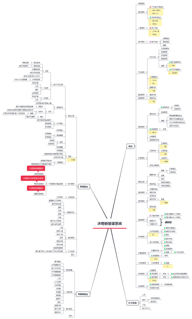 沐奇新營運系統