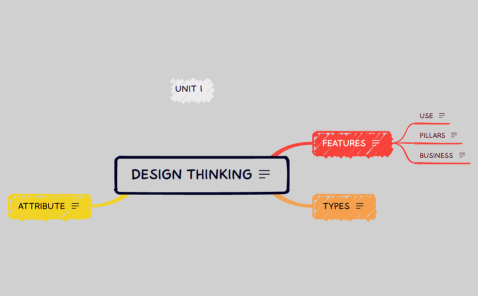 DESIGN THINKING