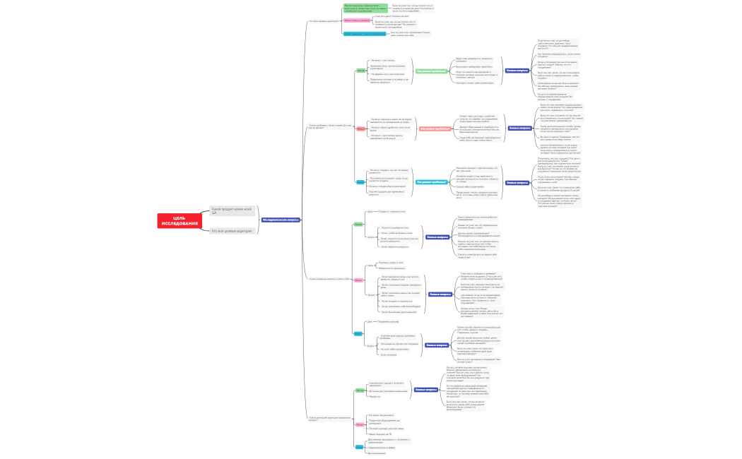 Боевые вопросы