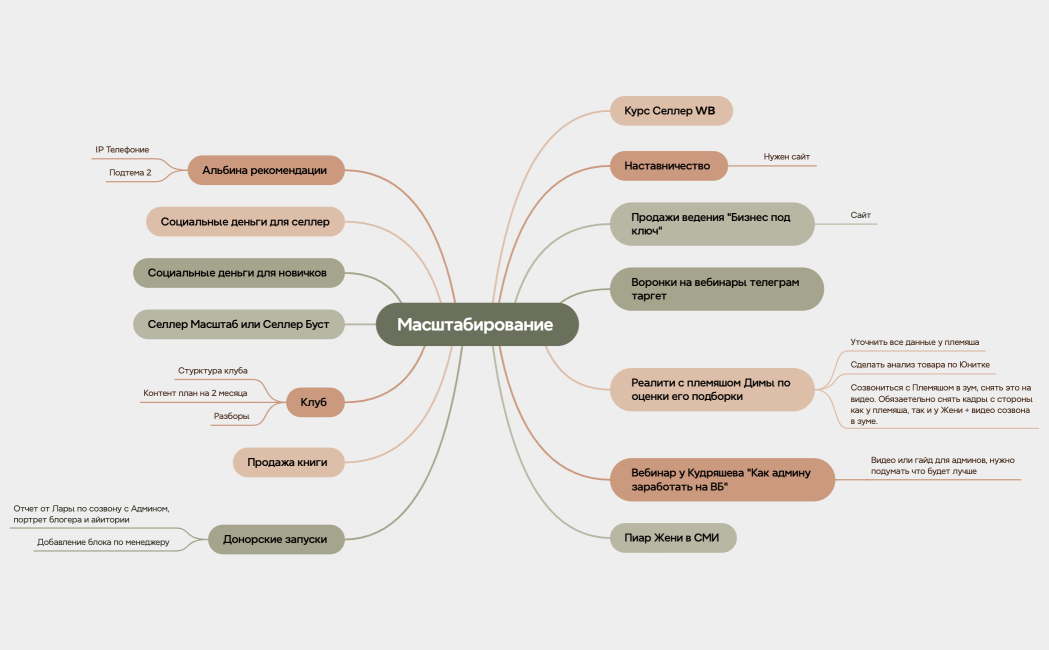 Масштабирование 