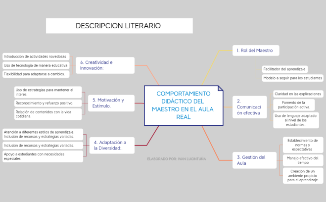 DESCRIPCION CIENTPIFICA Y OBJETIVA SOBRE EL ARTICULO-SEMANA N° 6