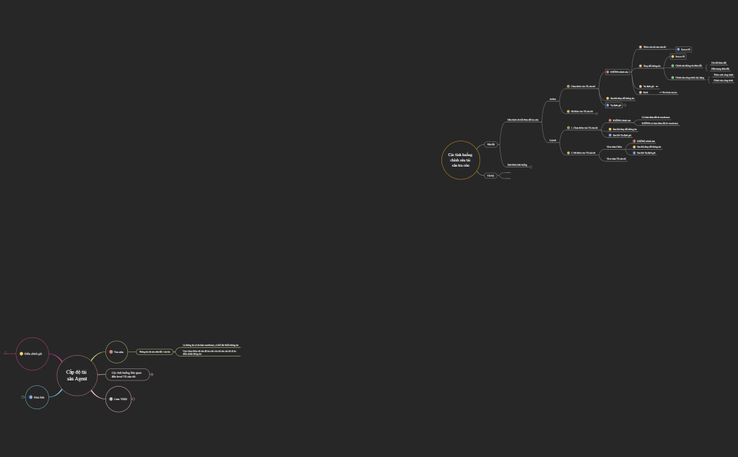 Cấp độ tài sản Agent