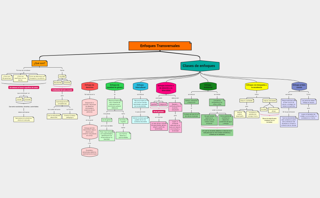 ENFOQUES TRANSVERSALES