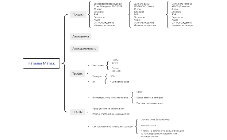Наталья Матяж