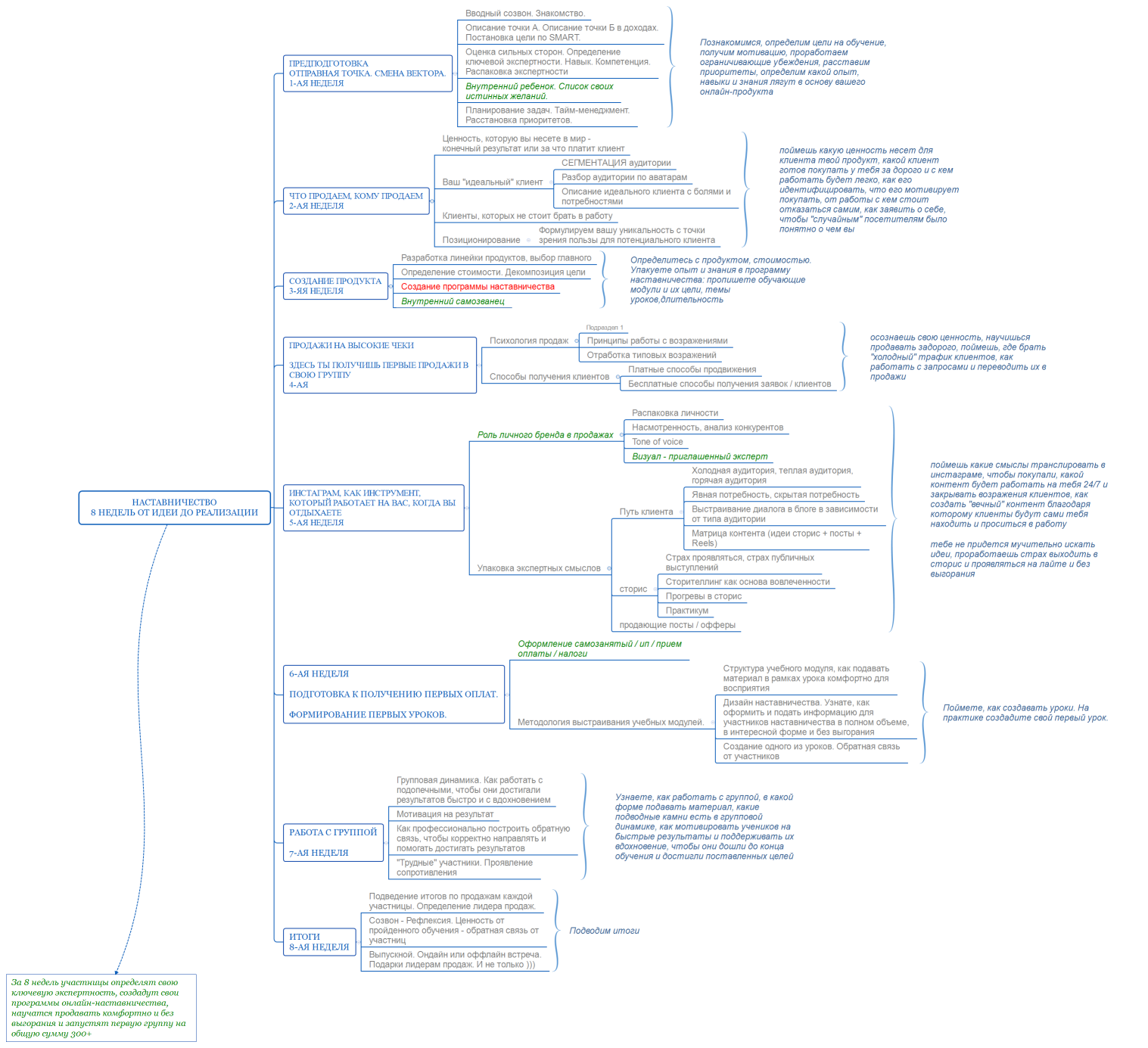 НАСТАВНИЧЕСТВО 8 недель от идеи до реализации