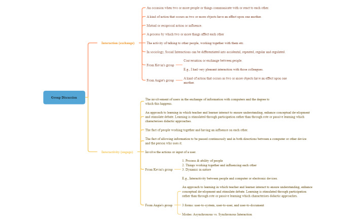 Interaction vs Interactivity