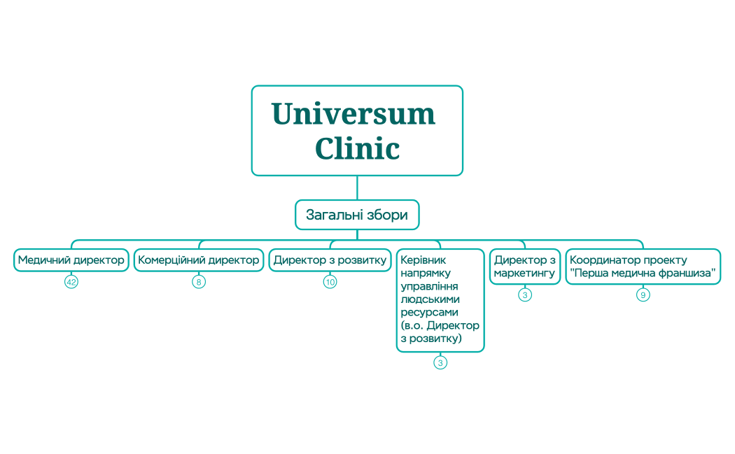 Universum Clinic