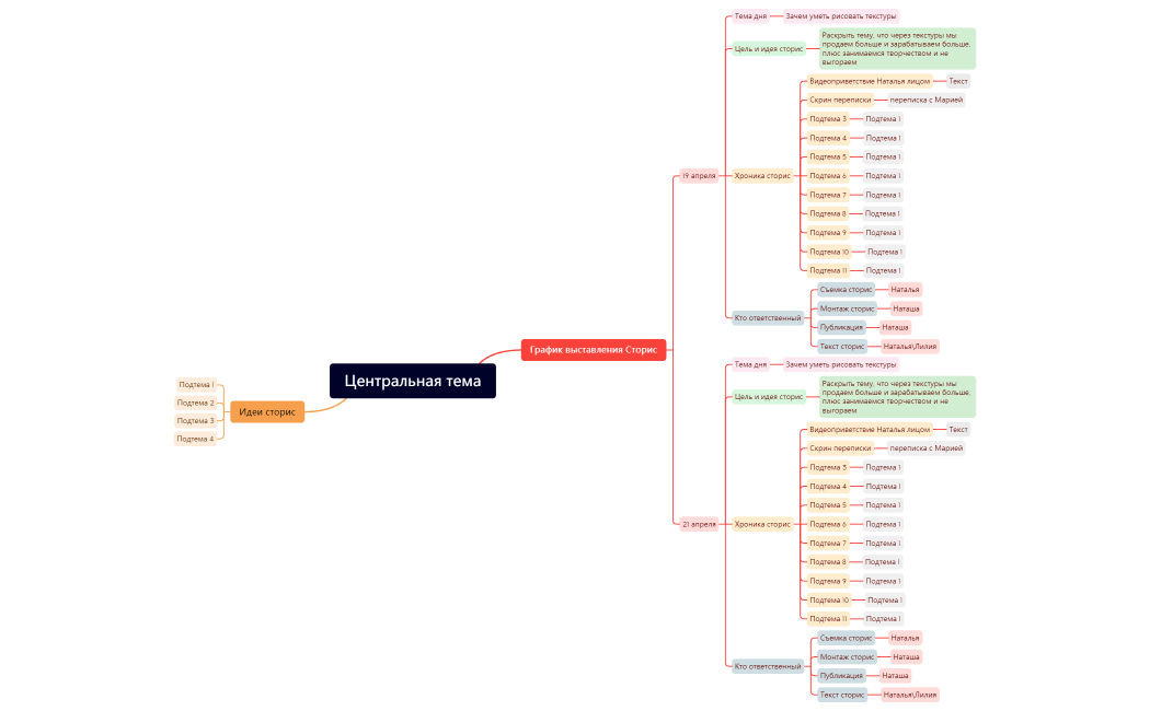 Инстаграм основной Сторис продвижение апрель.xmind
