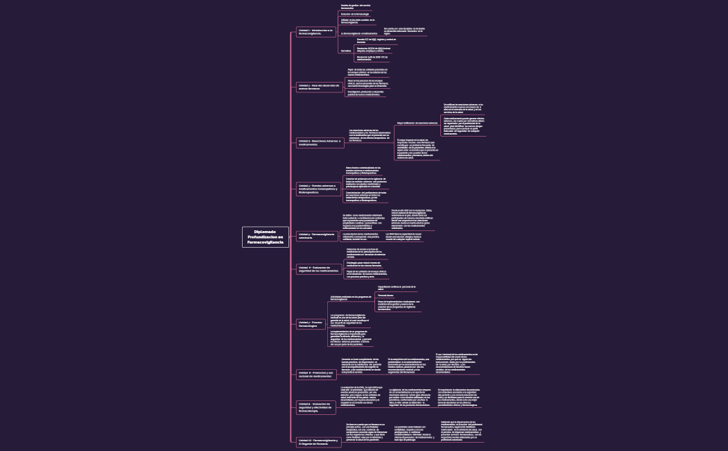 Contextualizacion Farmacovigilancia 