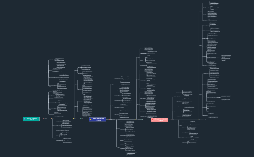 DİJİTAL TASARIM ALANI