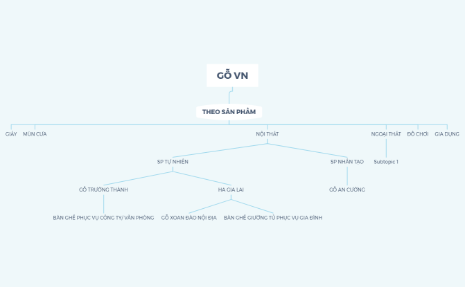 NGHIÊN CỨU NGÀNH GỖ VIỆT NAM - T5/2023