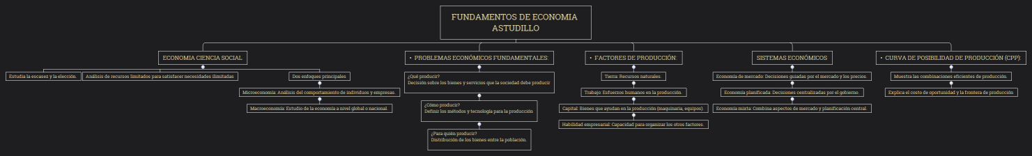 Fundamentos de Economia Astudillo