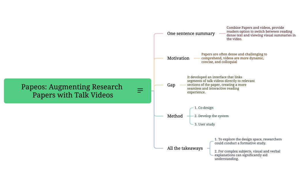 Papeos Augmenting Research Papers with Talk Videos