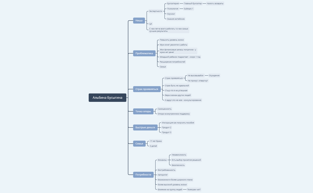 Альбина Бусыгина
