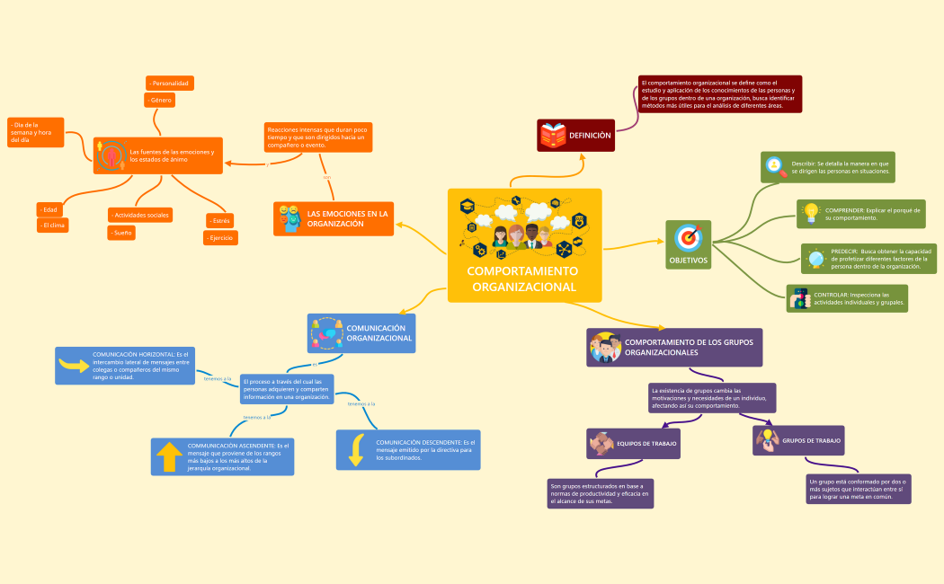 COMPORTAMIENTO ORGANIZACIONAL