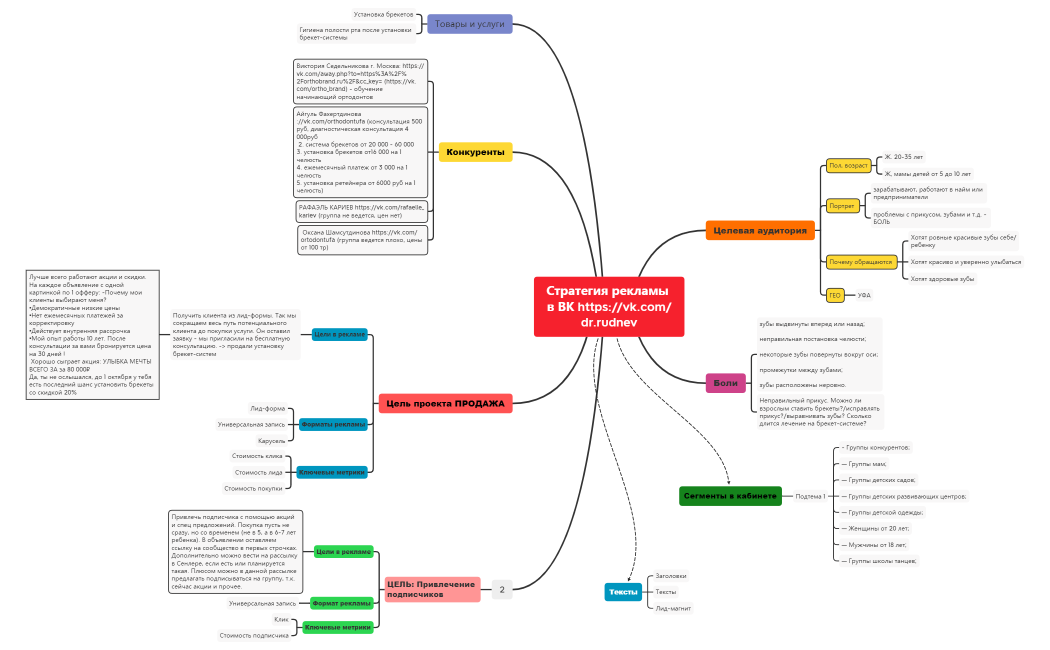 ортодонт уфа