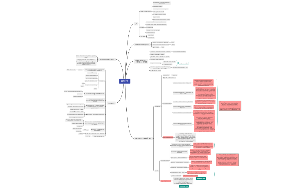 ОЛЕСЯ 1 встреча (ДОПОЛНЕНИЕ)