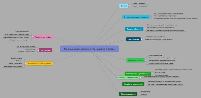 Моя экспертность и ее трансляция в блоге