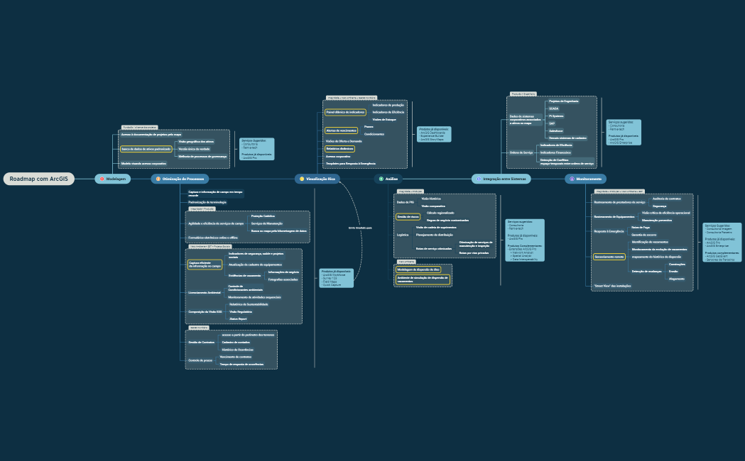 Processo de Negócio