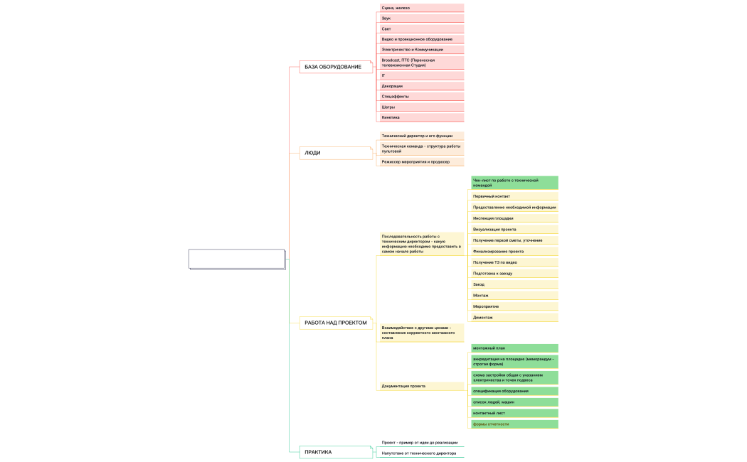 Обучение по Технине