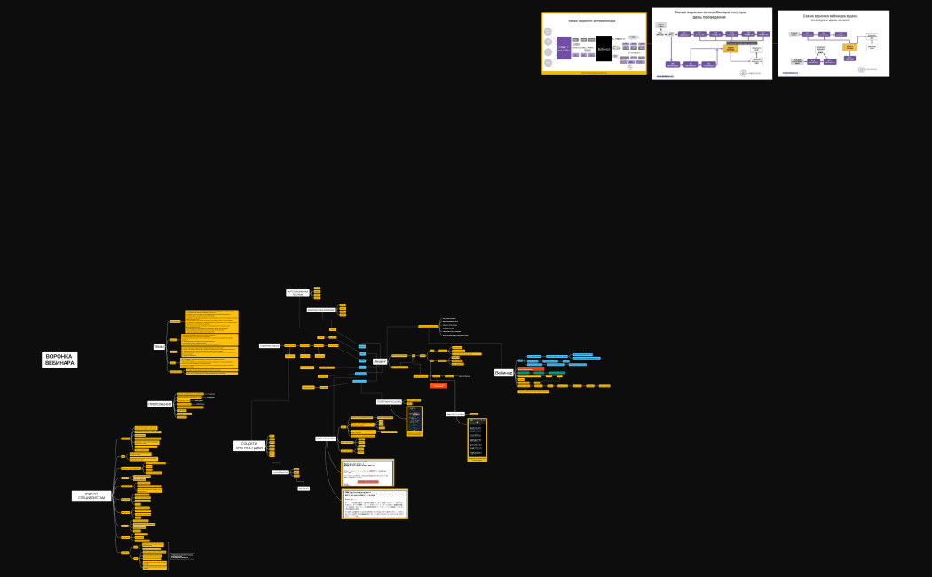 ВОРОНКА ВЕБИНАРА