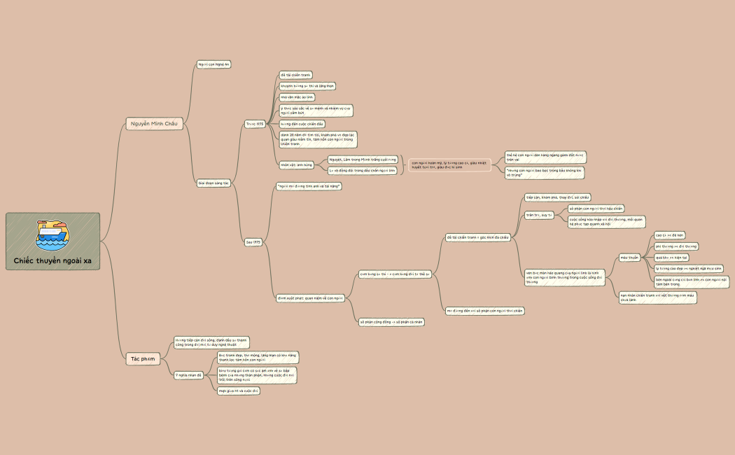 Chiếc thuyền ngoài xa - Tác giả, tác phẩm tóm lược hơn