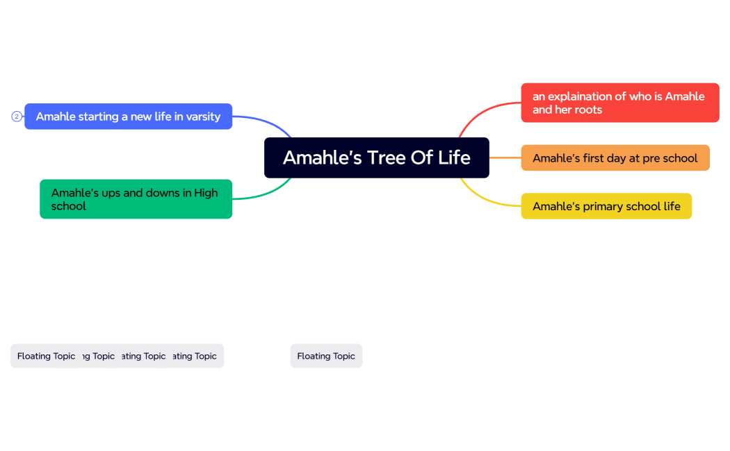 Amahle's Tree Of Life