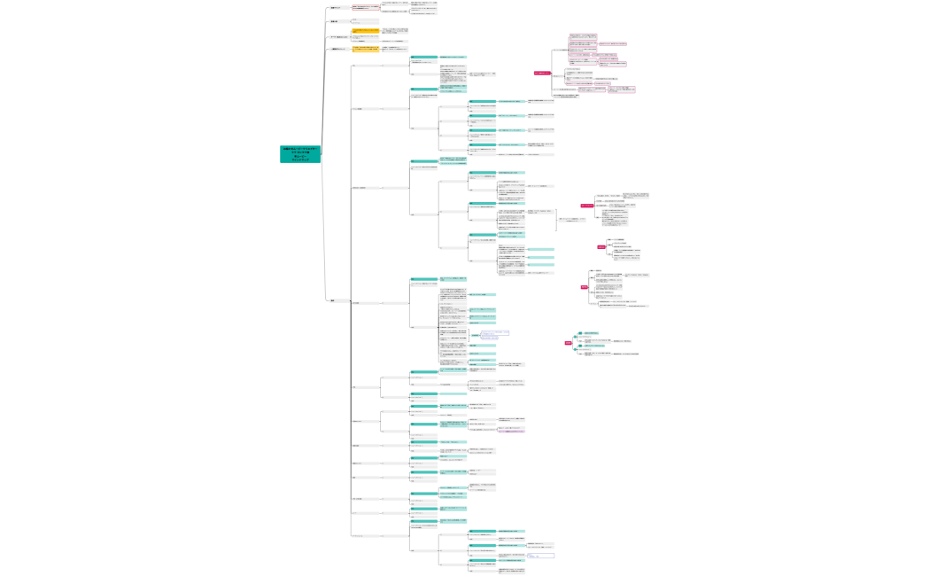 お絵かきムービークリエイターウラ ヨシタケ様本ムービーマインドマップ