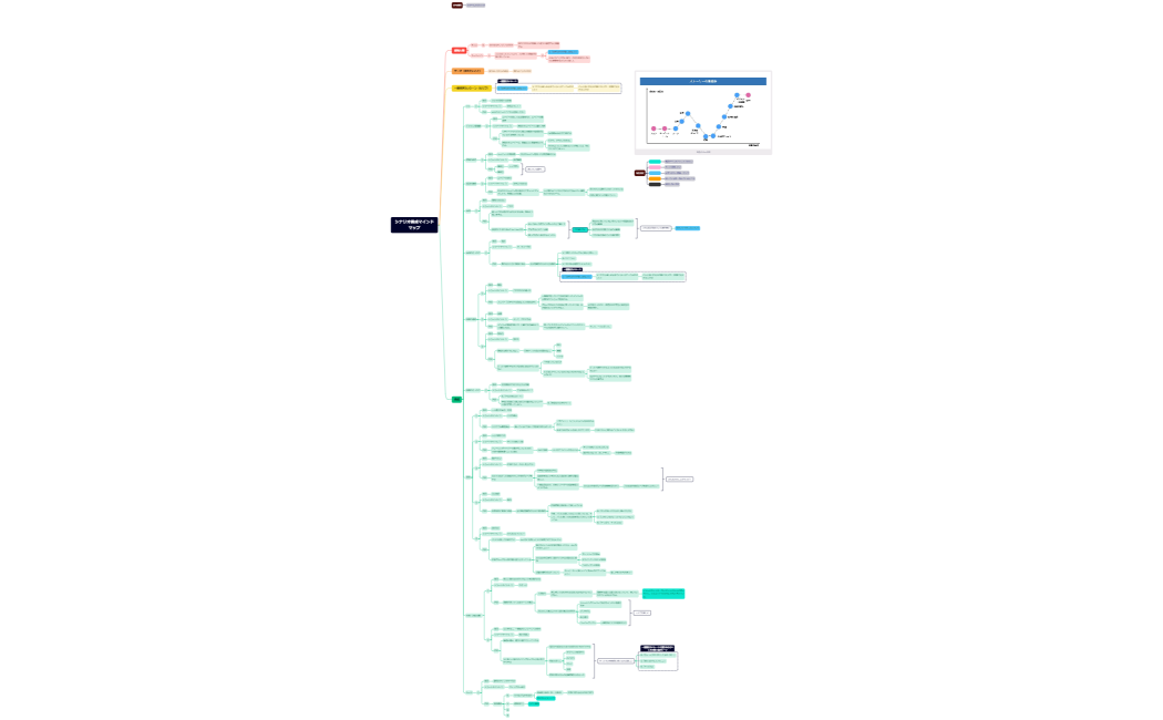 【6回目】マイムービーマインドマップ（ちゅちゅ）