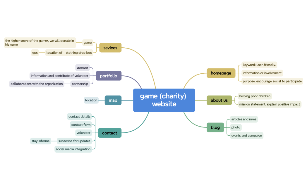 game (charity) website