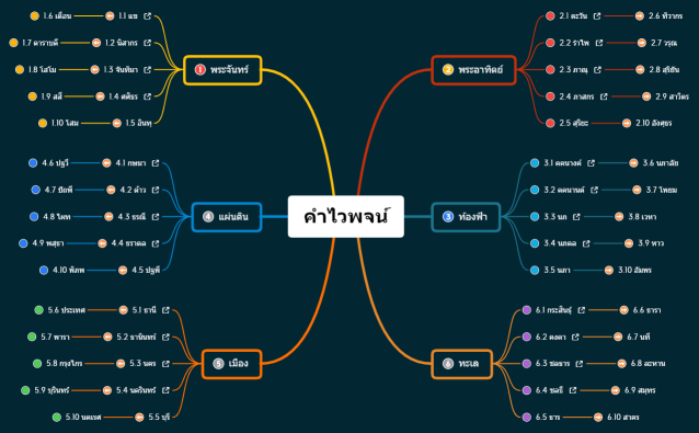 คำไวพจน์