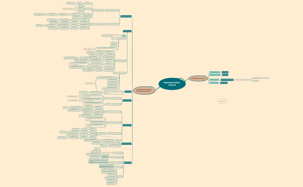 Kemampuan Dasar Anak Sekolah Dasar-220423204452