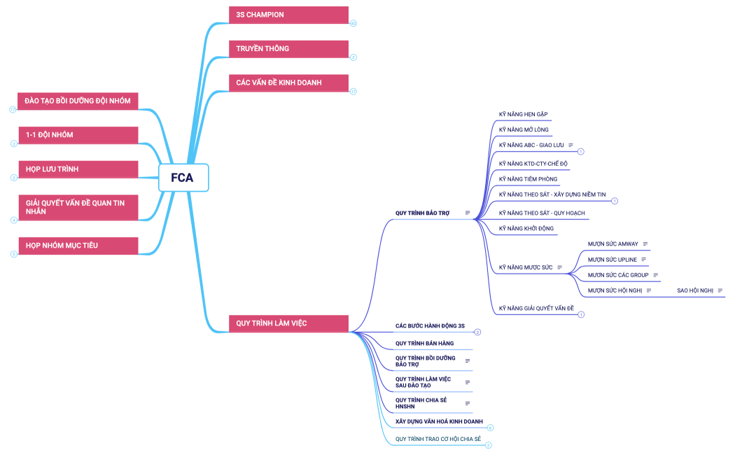 CRADOR - CẨM TÚ 