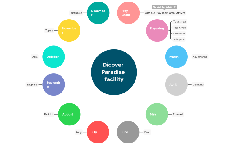 Dicover Paradise facility