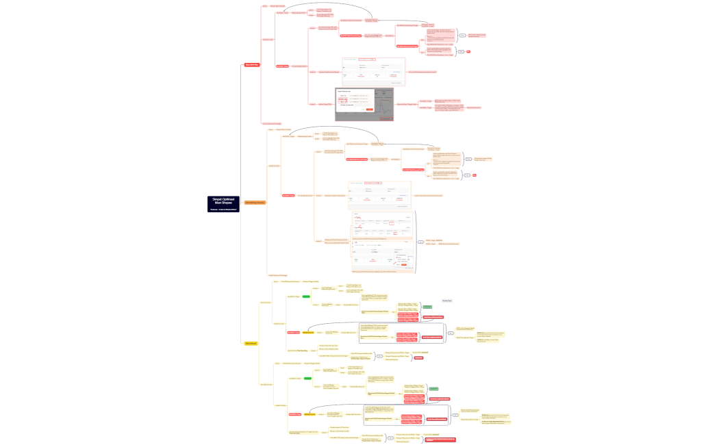 Simpel Optimasi Iklan Shopee