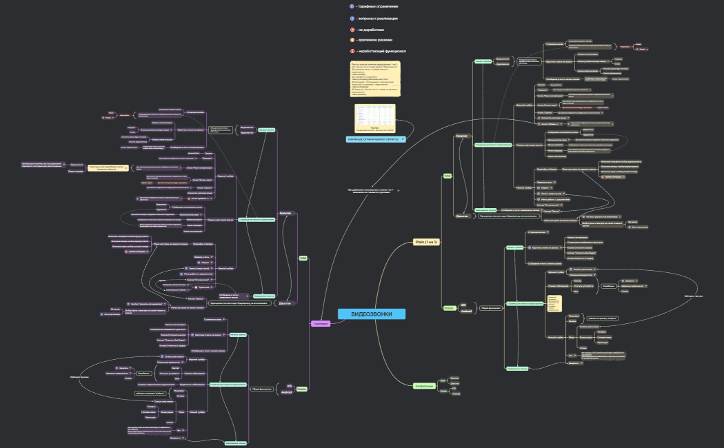 Функционал видеозвонков
