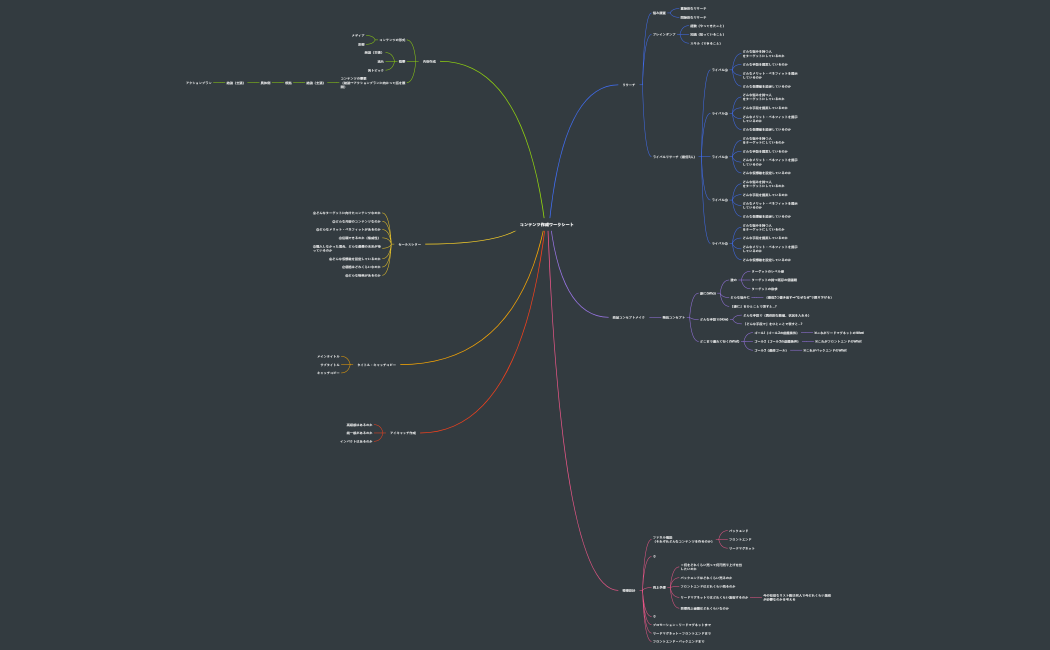 コンテンツ作成ワークシート(1)