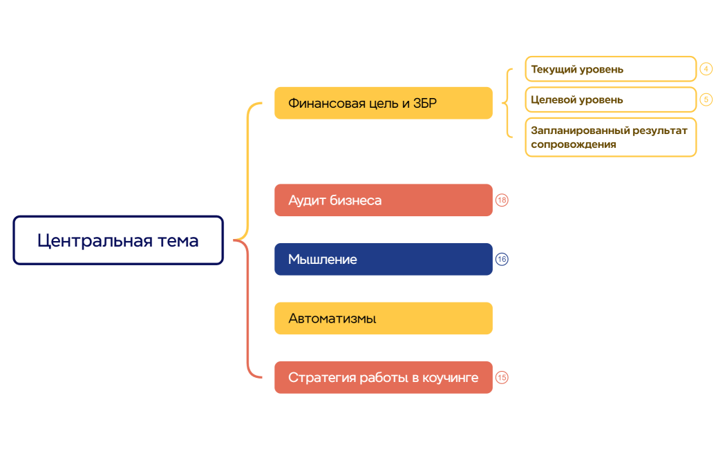 Ментальная карта