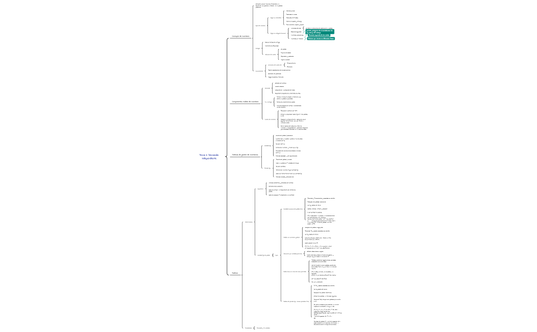 Tema 3 Demanda independiente
