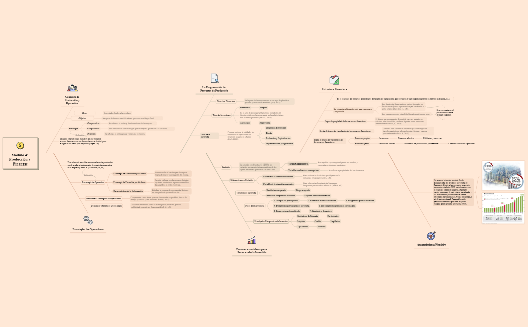 Módulo 4 Producción y Finanzas