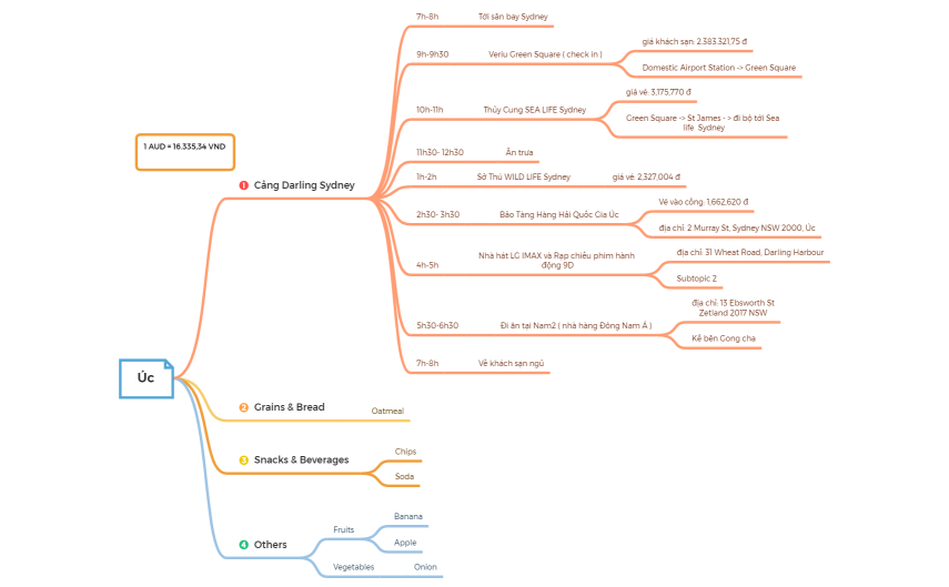 Plan đi úc.xmind