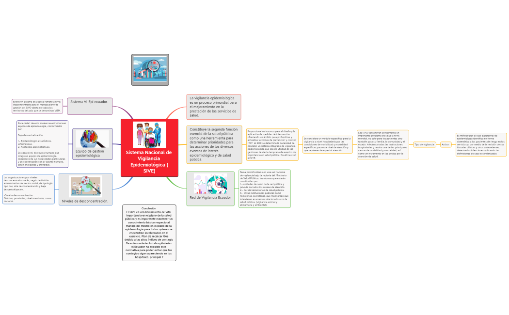 Sistema Integrado de Vigilancia Epidemiológica